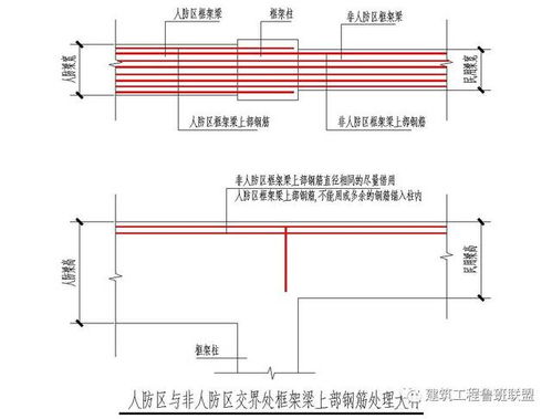 人防工程验收全攻略 怎么验、验什么
